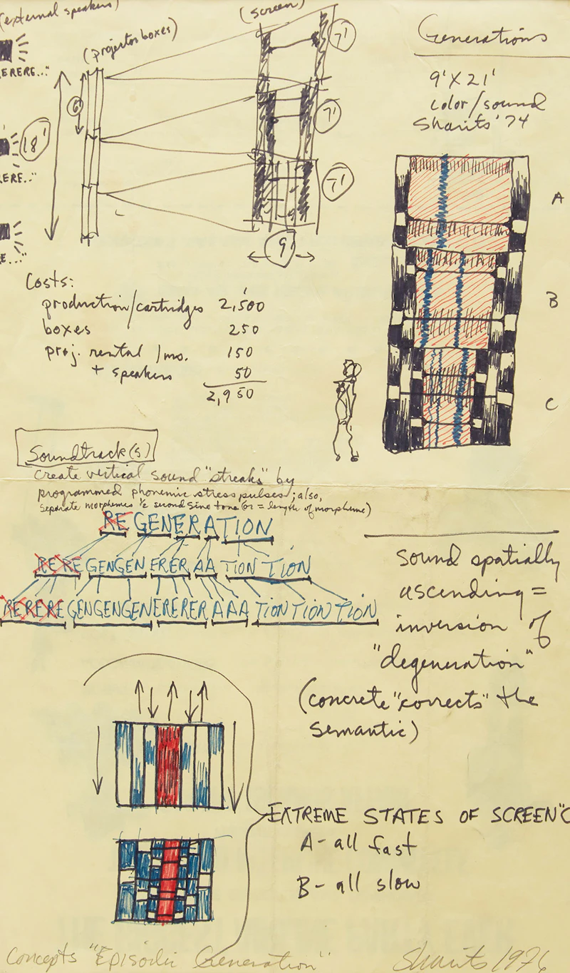 Concepts “Episodic Generation” by Paul Sharits