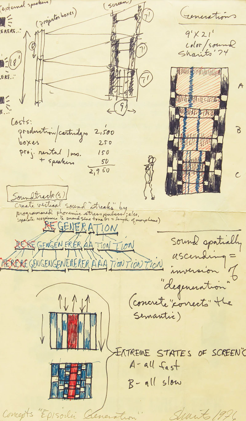 Concepts “Episodic Generation” by Paul Sharits